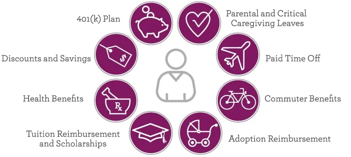 Caregiving Benefits and Leave 1 Caregiving Benefits and Leave